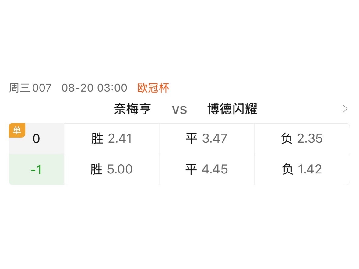 奈梅亨的名字没有博德闪耀响，但站上让球方的却是奈梅亨。竞彩没被名气的光环带偏，还
