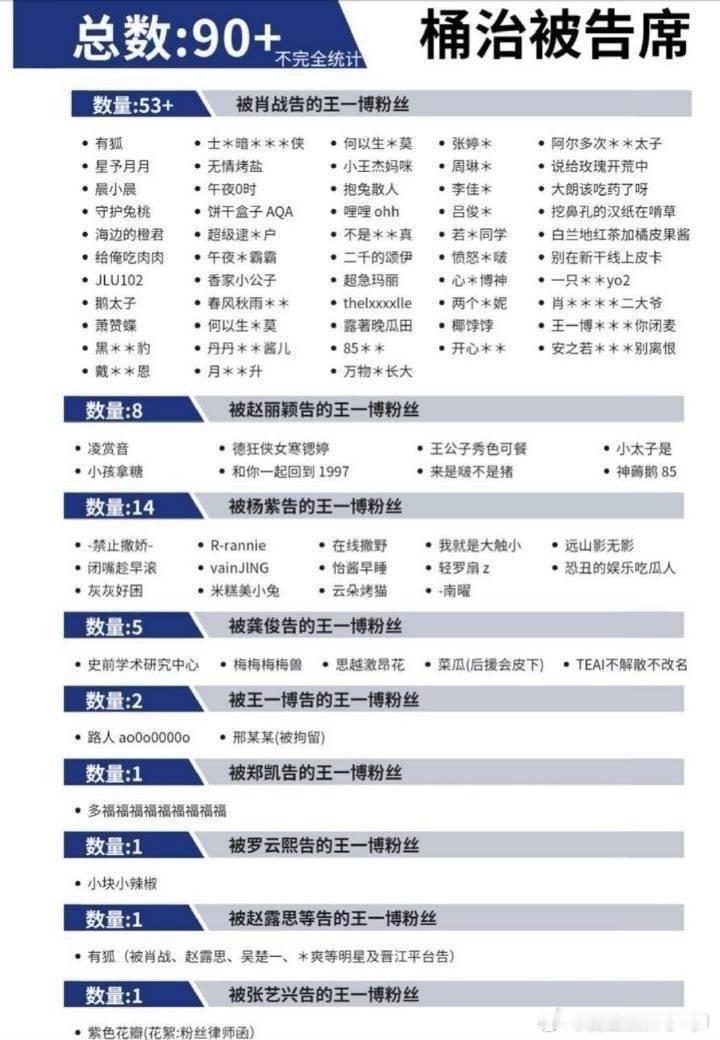 对呀，现在内娱有几个敢大大方方说艺人单身的？单身未婚未育就是敢大大方方辟谣就是有