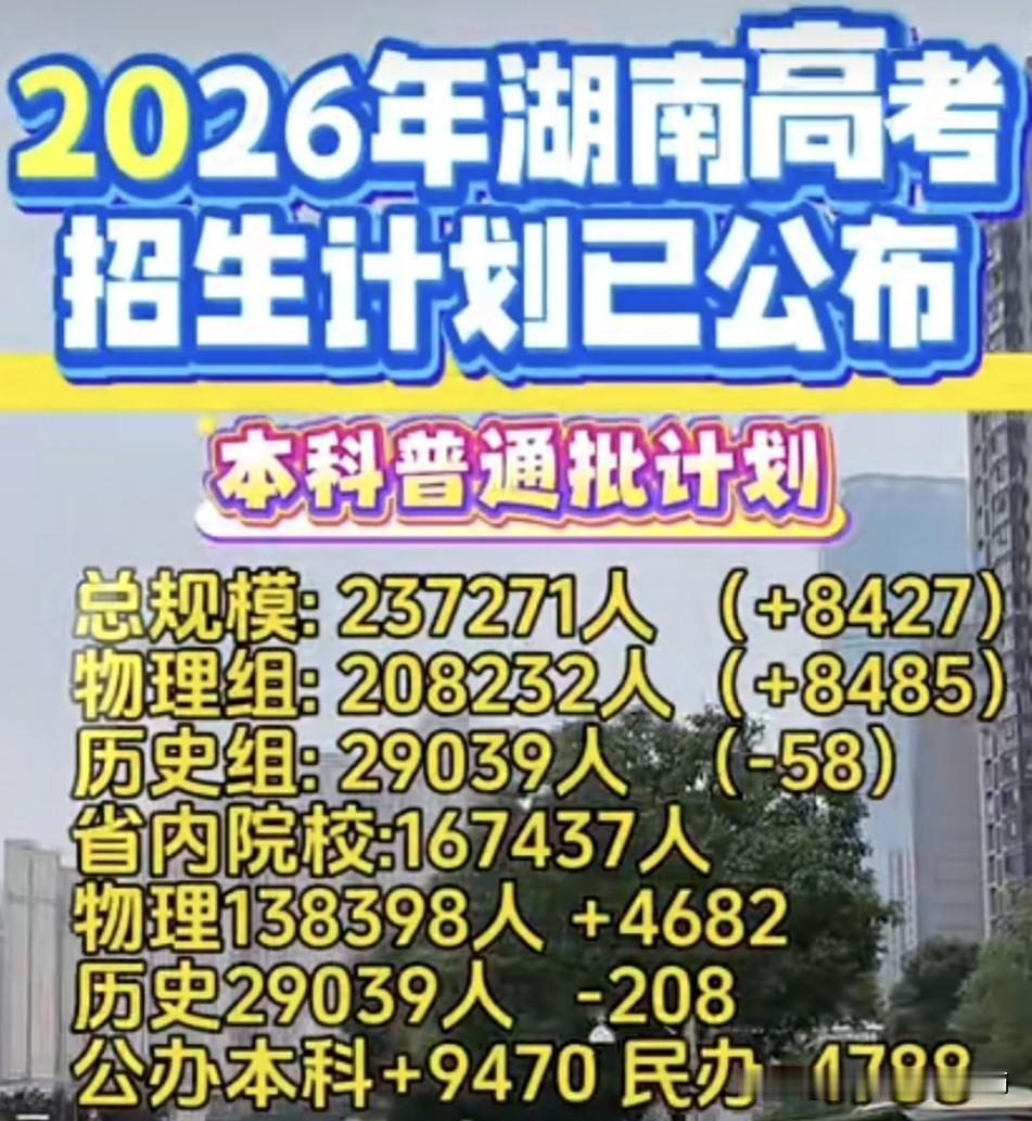 2026湖南高考本科普通批招生计划出炉，招生规模大幅扩容2026年湖南高考