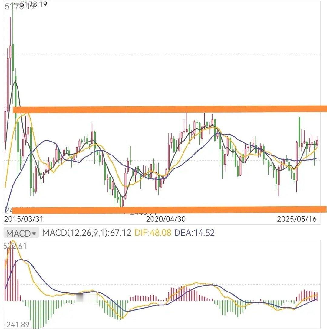 买入卖出，是一种综合能力。同样一只股票，为什么同时建仓？有人挣钱，有人被套，有人