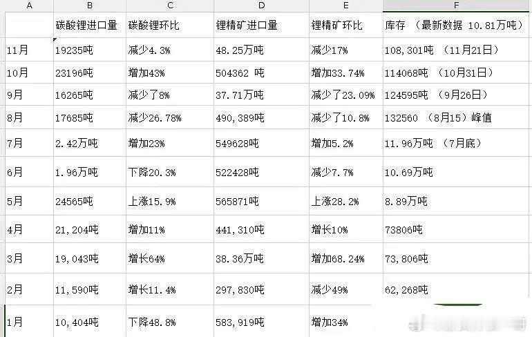 $天齐锂业(SZ002466)$$赣锋锂业(SZ002460)$$中矿资源(