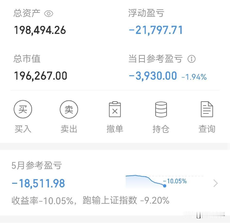 今天又亏了4000块，不多不少，每天2000-4000块，连续一周了。心态不