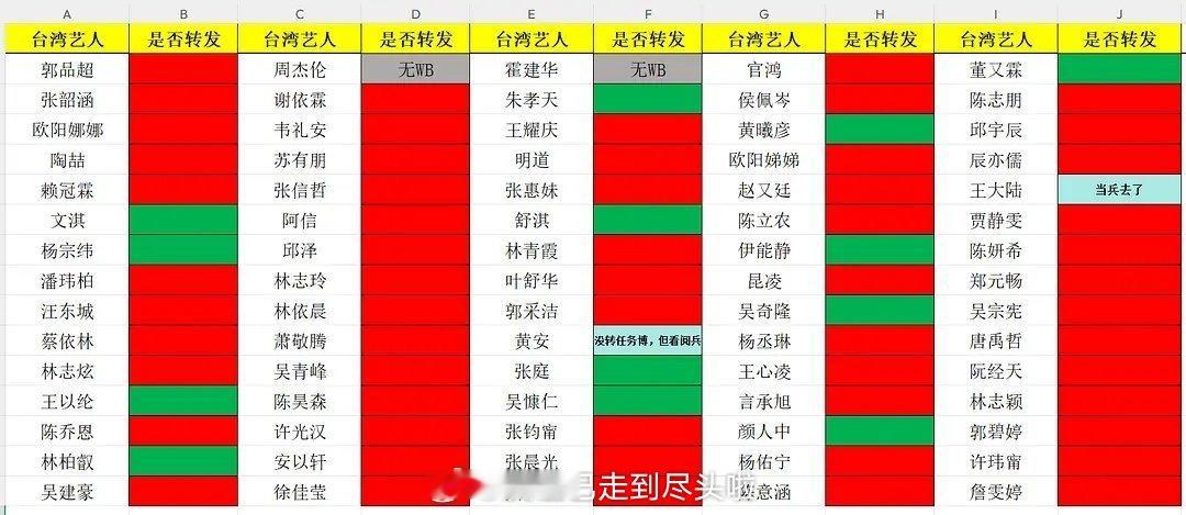 网友统计的这次绿卡港澳台的转发​​​