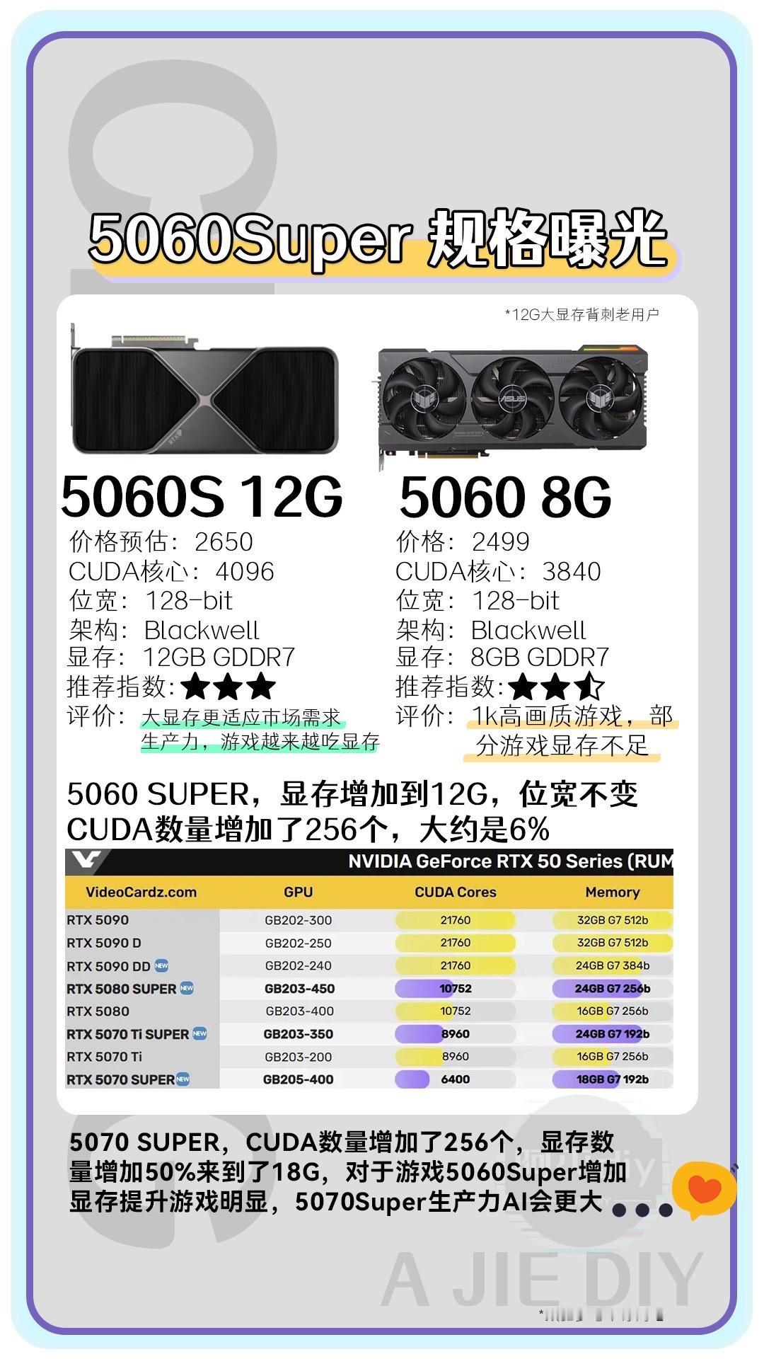 5060Super显卡性能曝光…我的5060已经开始瑟瑟发抖了！显卡显卡在燃