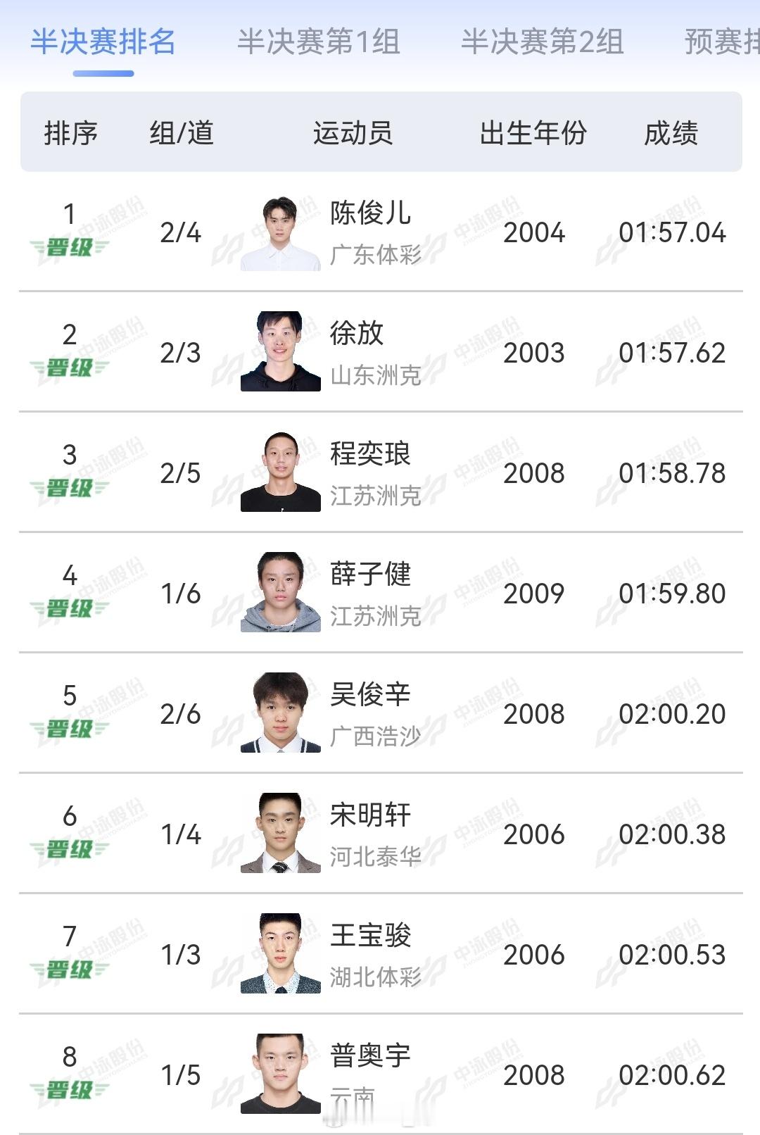 2025年全国游泳锦标赛男200蝶半决赛陈俊儿1:57.04徐放1:57.