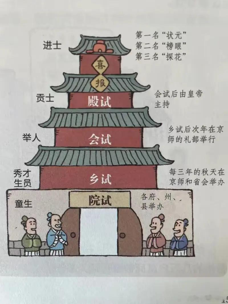 古代科举有多难？