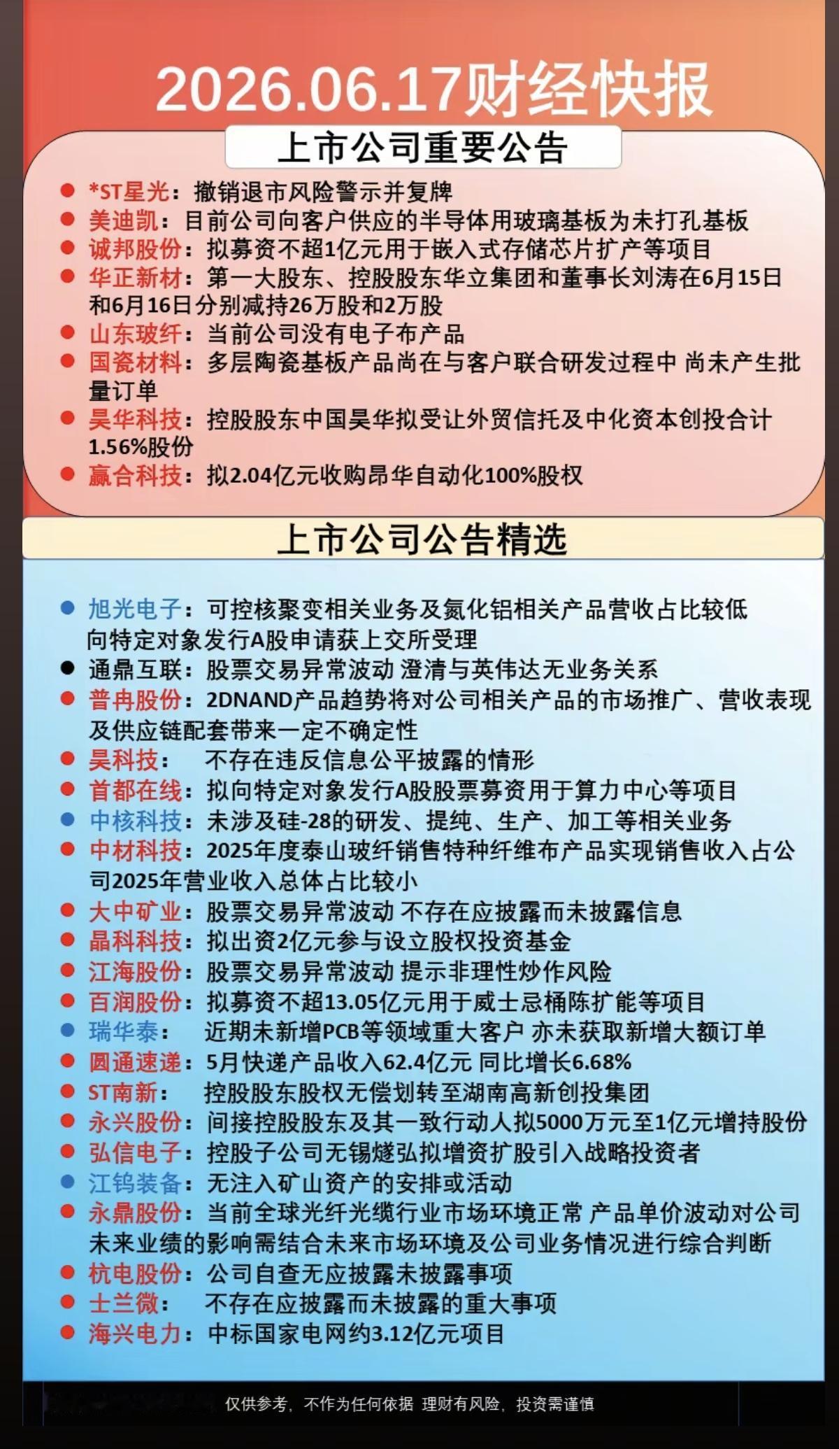 6.18周四盘前：财经热点+公告汇总！29家公司发布公告！4家公司发布