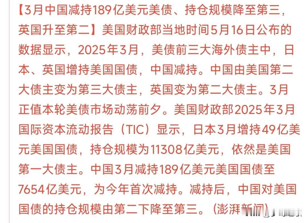 中国再次大幅减持美债持有美债排名下落第三据公布的数据显示，中国减持189亿美