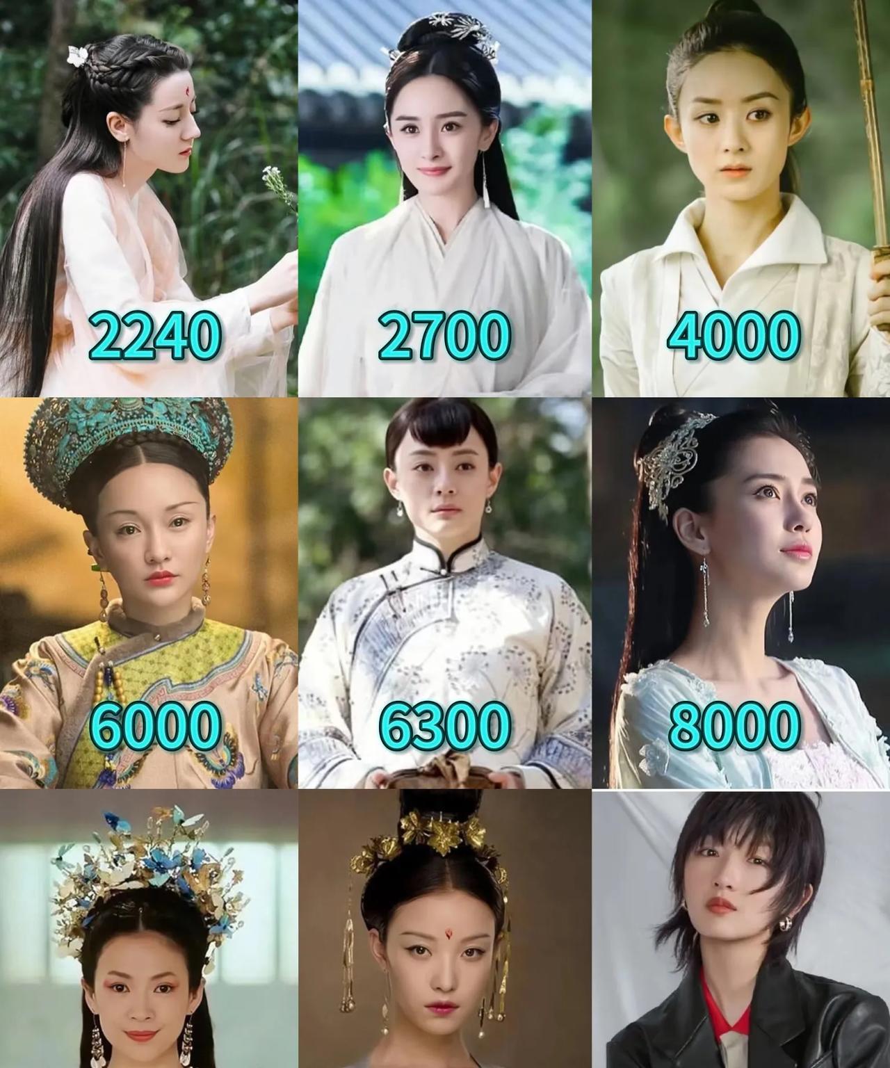 你们说！这几位是不是娱乐圈片酬最高的女星？1.迪丽热巴：2240——枕上书；