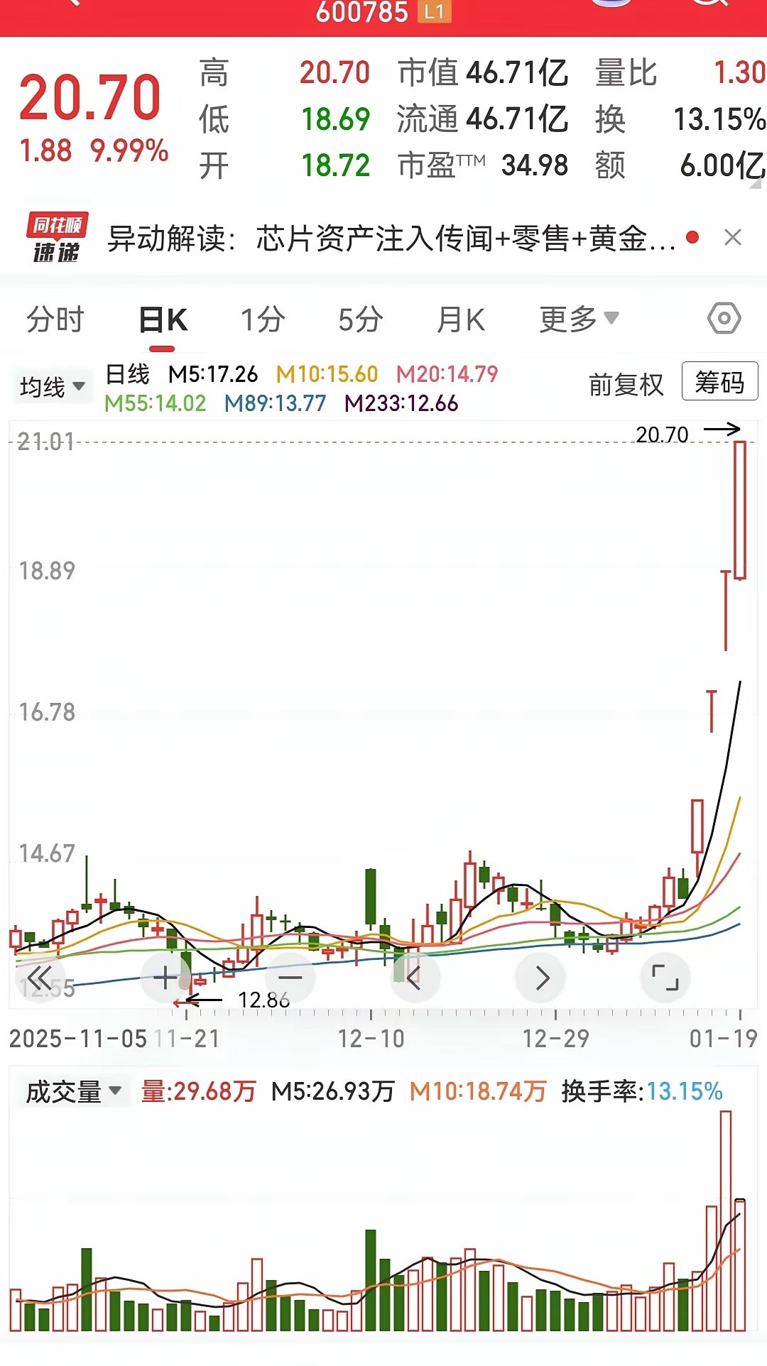 这支票前几天就讨论过。它是比较强势的一次烂板，居然第二天还能一字板开盘，就代表已