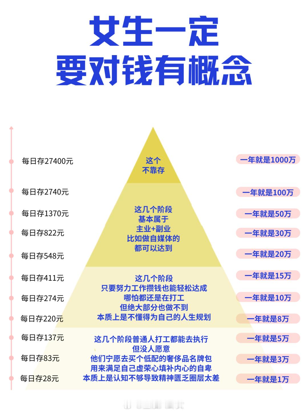 你们一年到头能存多少？