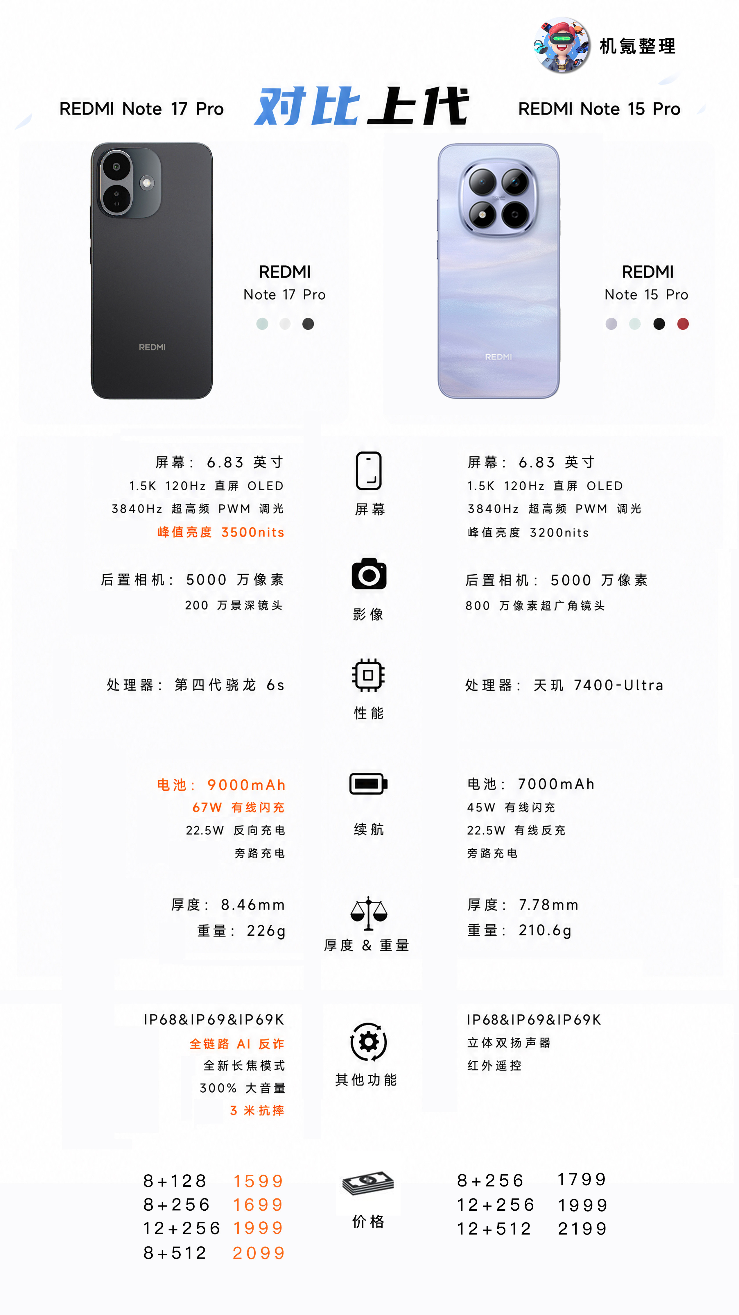 对比上代Note15Pro一图看懂REDMINote17Pro变化