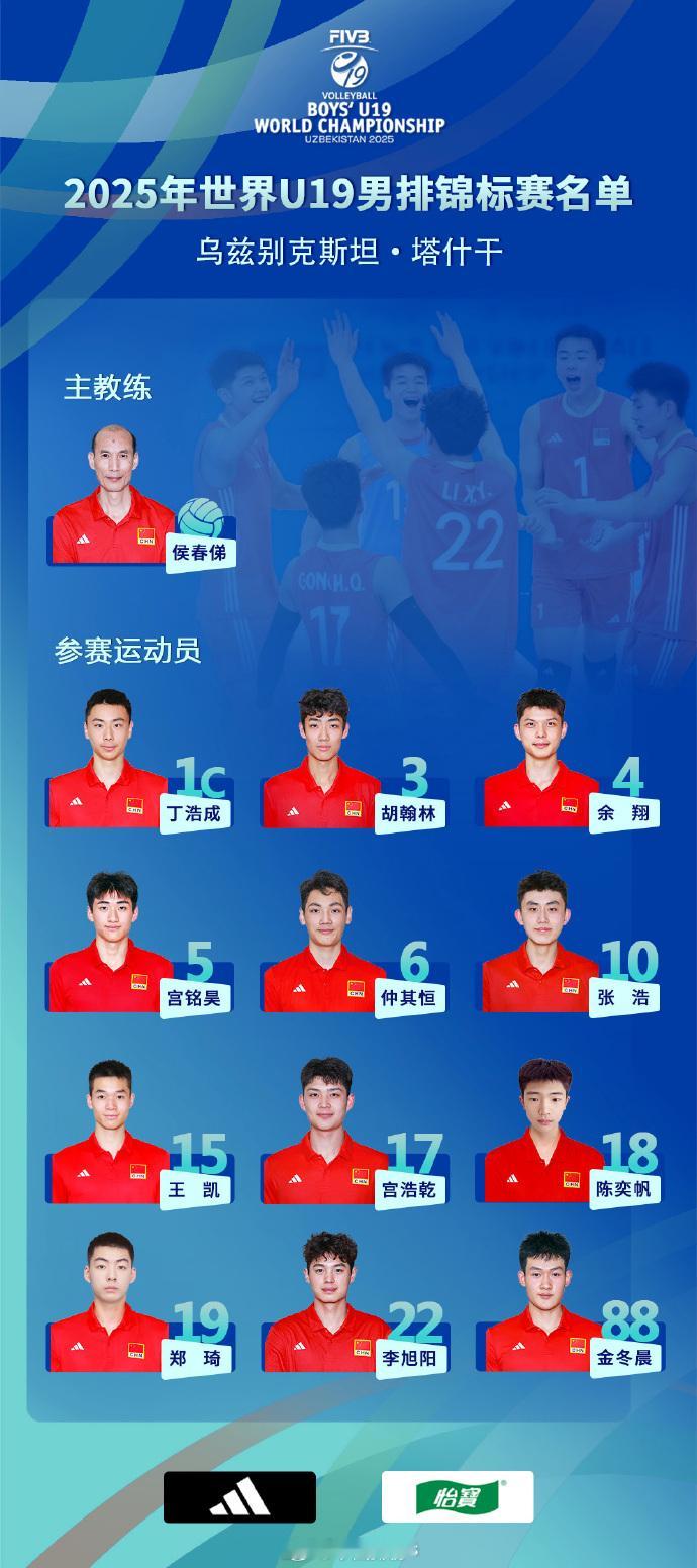 【U19男排世锦赛中国12人名单】中国男排7月22日，中国排协公布了参加U19男