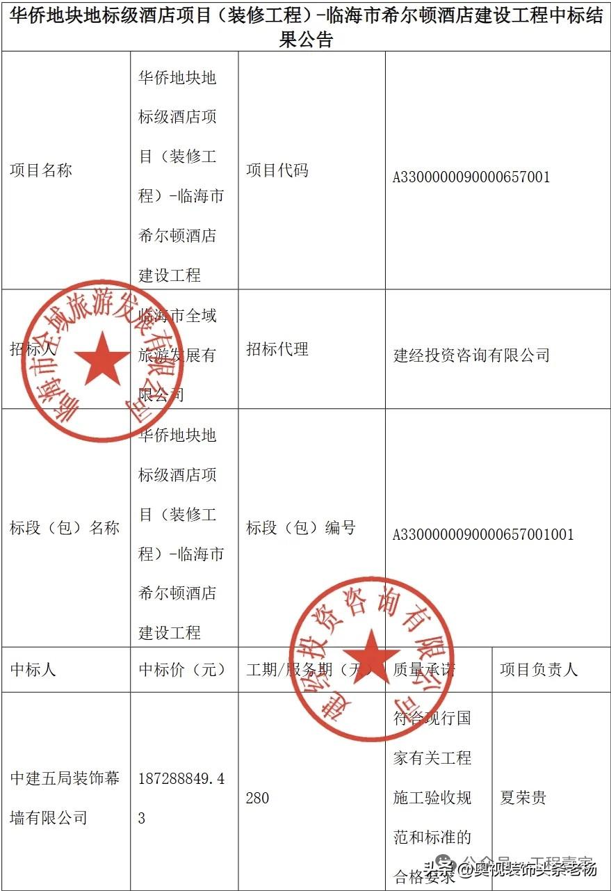 1.87亿元！中建五局中标一个五星级酒店装修项目，54家竞标！