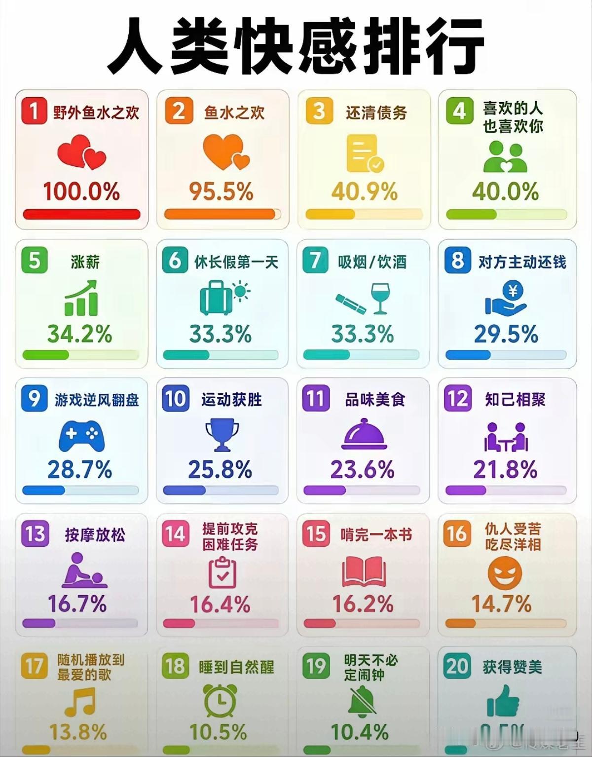 生活中那些让人开心的瞬间排行。