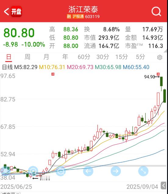还发不发小作文了？​​​