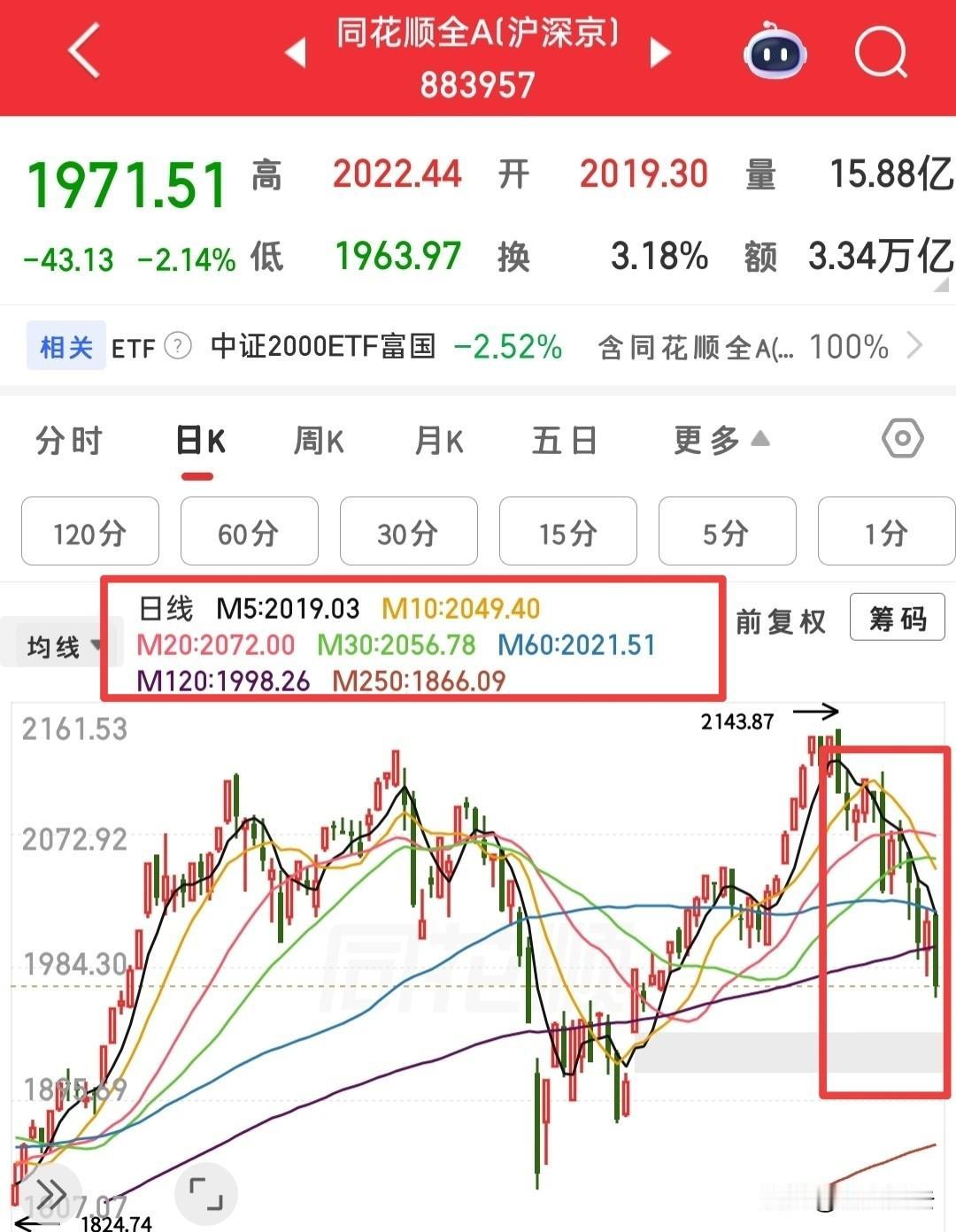中期如何去看待这种市场？好久没给大家用均线分析了，今天就聊聊吧！创业板为什么