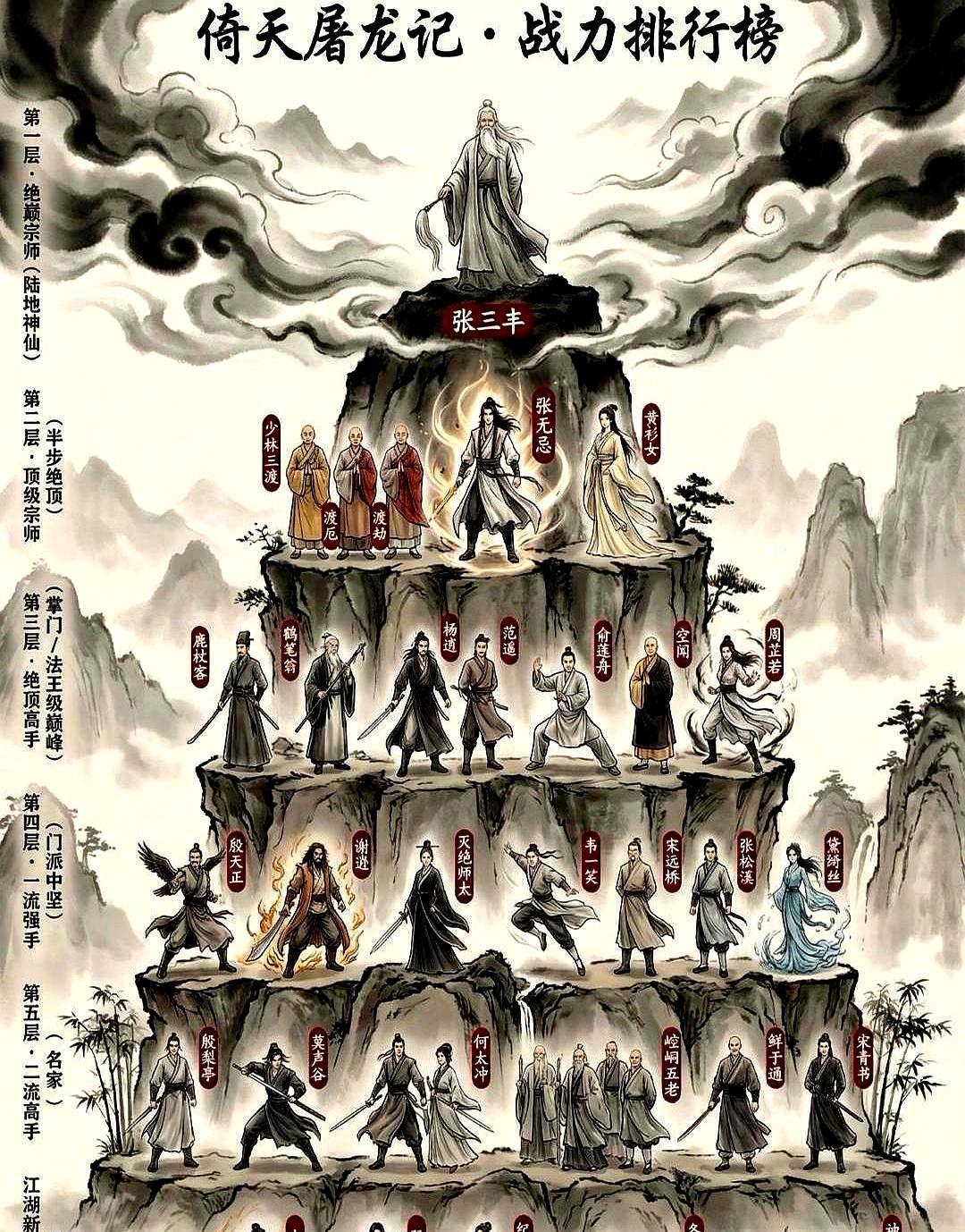 江湖早传疯了，杨逍战力根本没你想的那么强！左使又怎样，你真以为他能硬刚玄冥二老