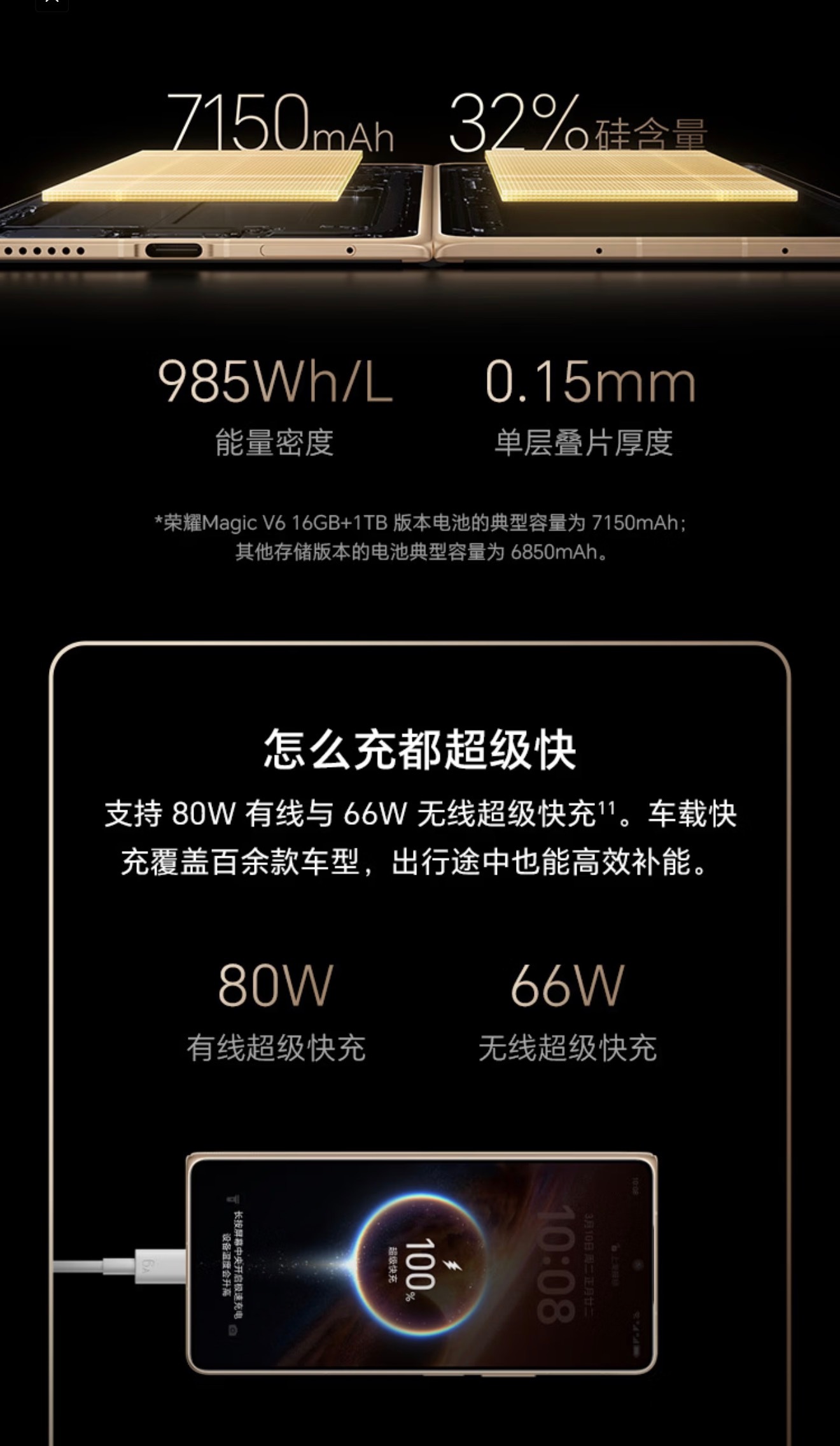 折叠屏哪些升级感知最明显我认为一个手感，还有一个就是续航，荣耀MagicV6目