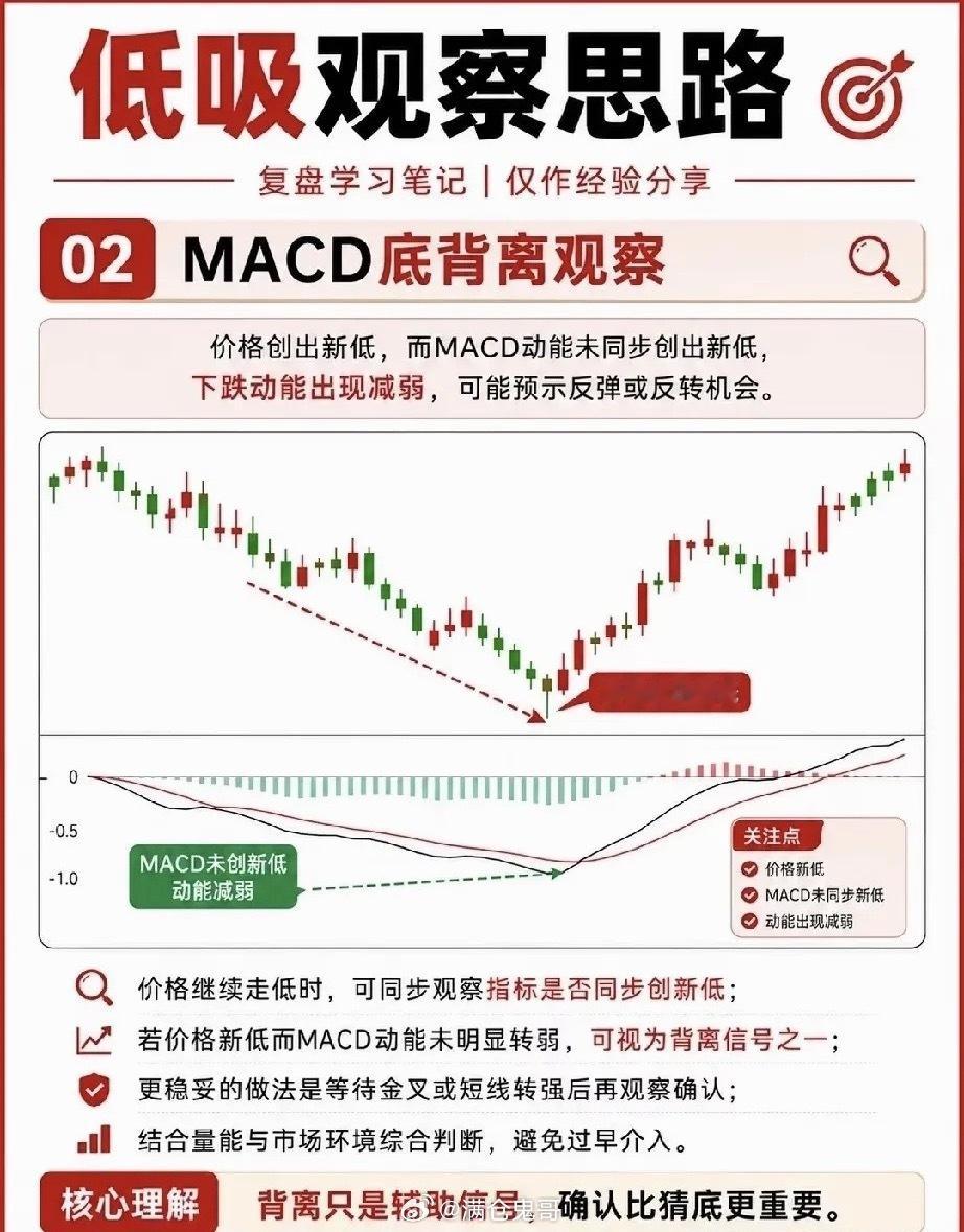 震荡市低吸总踩坑？4套高胜率战法，帮你精准买在行情启动前近期市场持续区间震荡、轮
