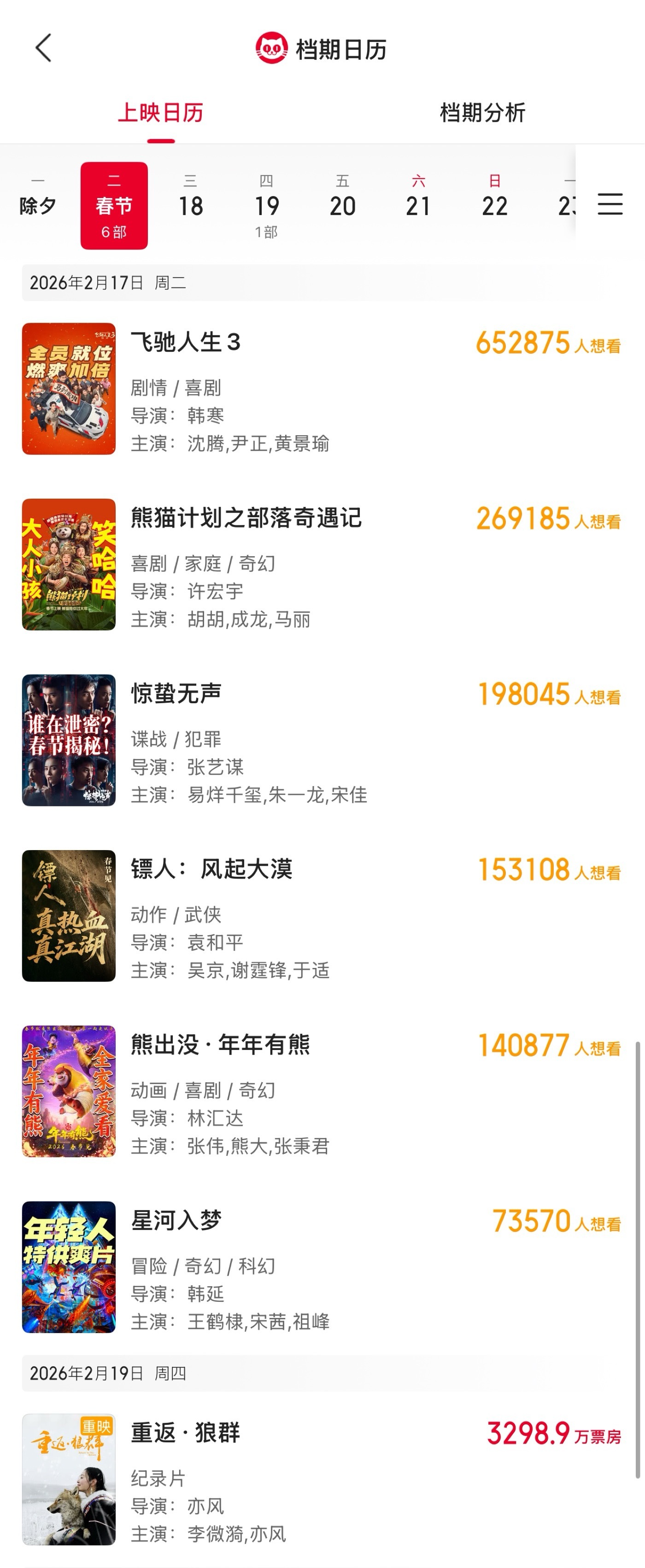 7部影片定档2026春节档上映《重返·狼群》官宣定档大年初三，据猫眼专业版上映日