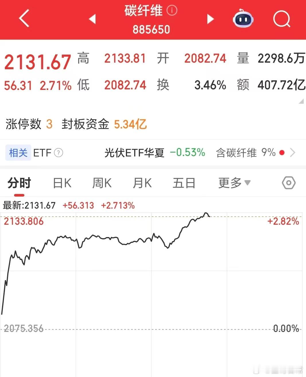 东风已经来了，主力可用点心吧，乘风而上多好呀。