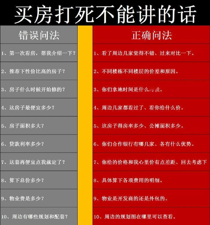 ⚠️买房打死不能讲的话✖️划重点✔️