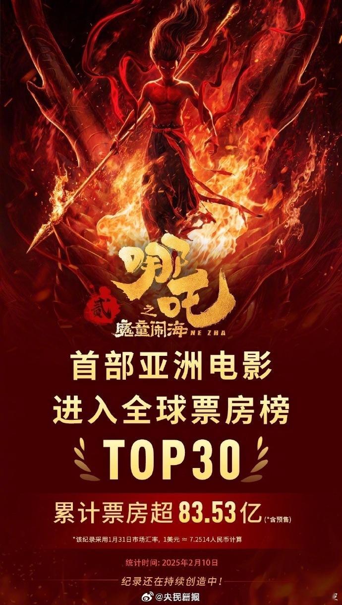 《哪吒之魔童闹海》票房TOP30唯一非好莱坞影片，也是票房TOP6动画电影唯一非