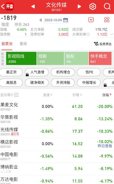 假期电影票房雪崩​​​