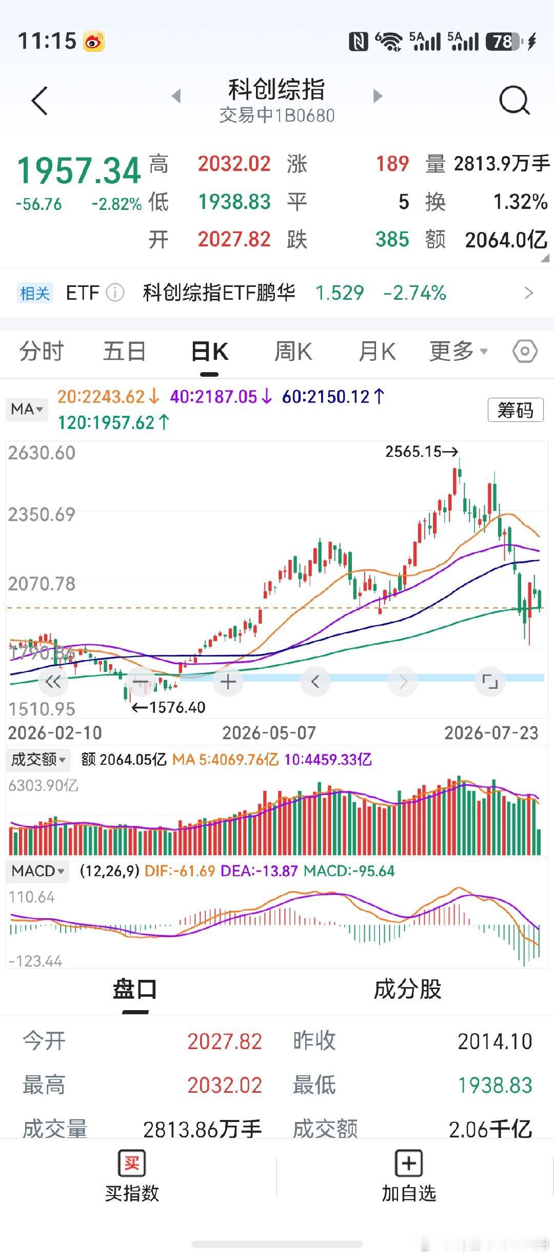 长鑫科技上市在即，科创板先跌为敬。老鸭疏忽了中芯国际上市时的市场走势，确实非常不
