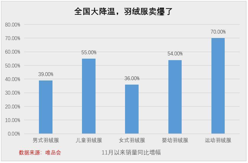 11月马上结束，大家有没有发现三个反常现象？ 第一，大家还在疯狂存钱，并没有
