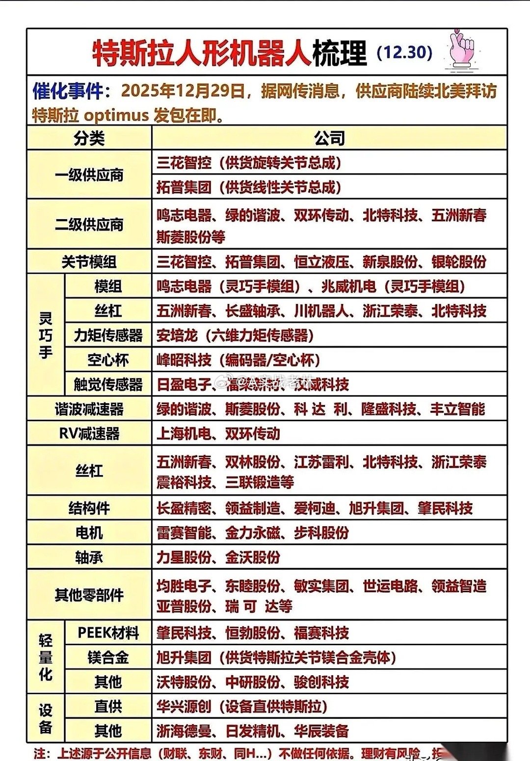 炸裂了。真炸裂了。马斯克那家伙，要把科幻电影里的场景，硬生生搬进现实了。你以为前