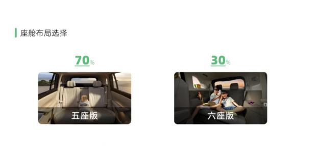 舆论热度转订单,全新问界M7靠口碑赢市场车fans的周报里提到“上市后网上舆论
