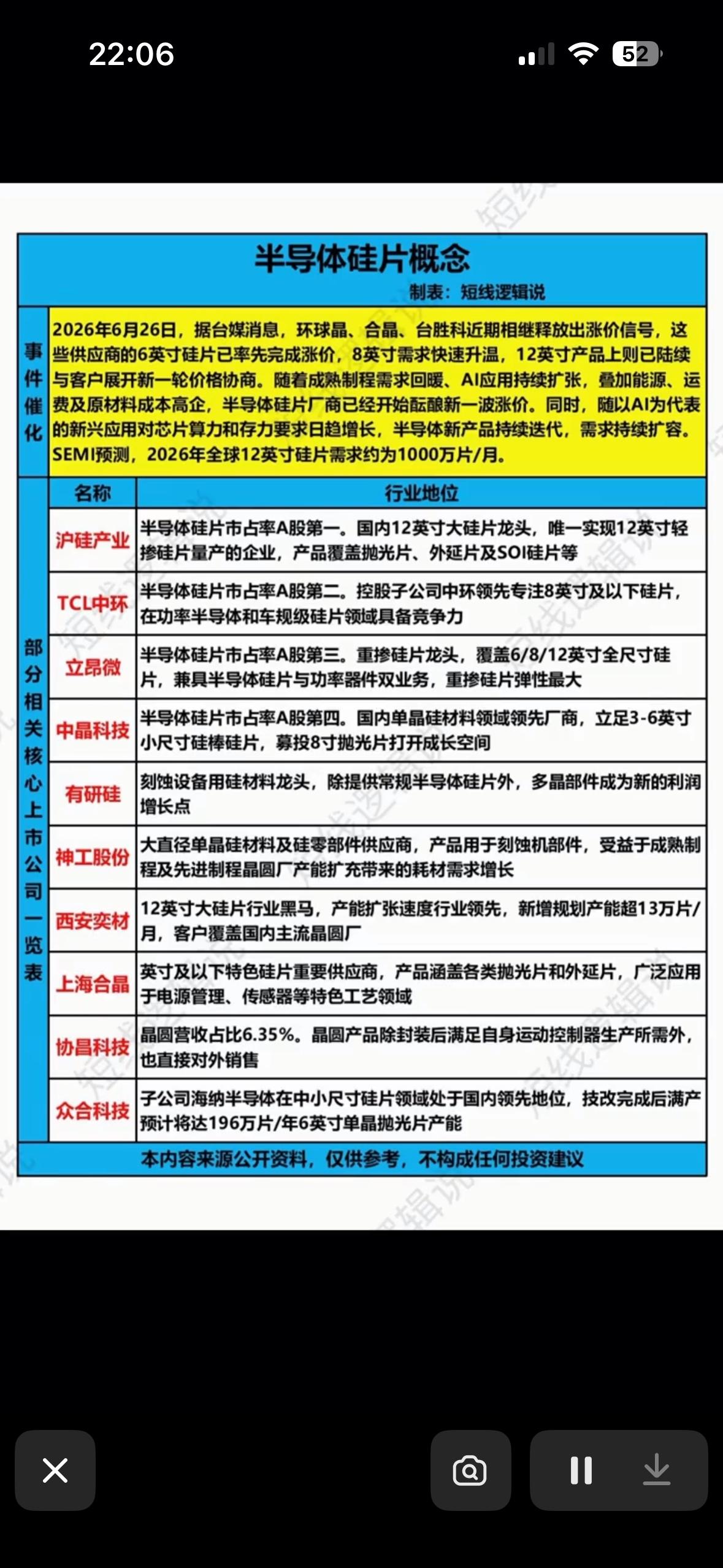 2026年半导体硅片市场预测：需求激增，市场格局变化2026年半导体硅片市场