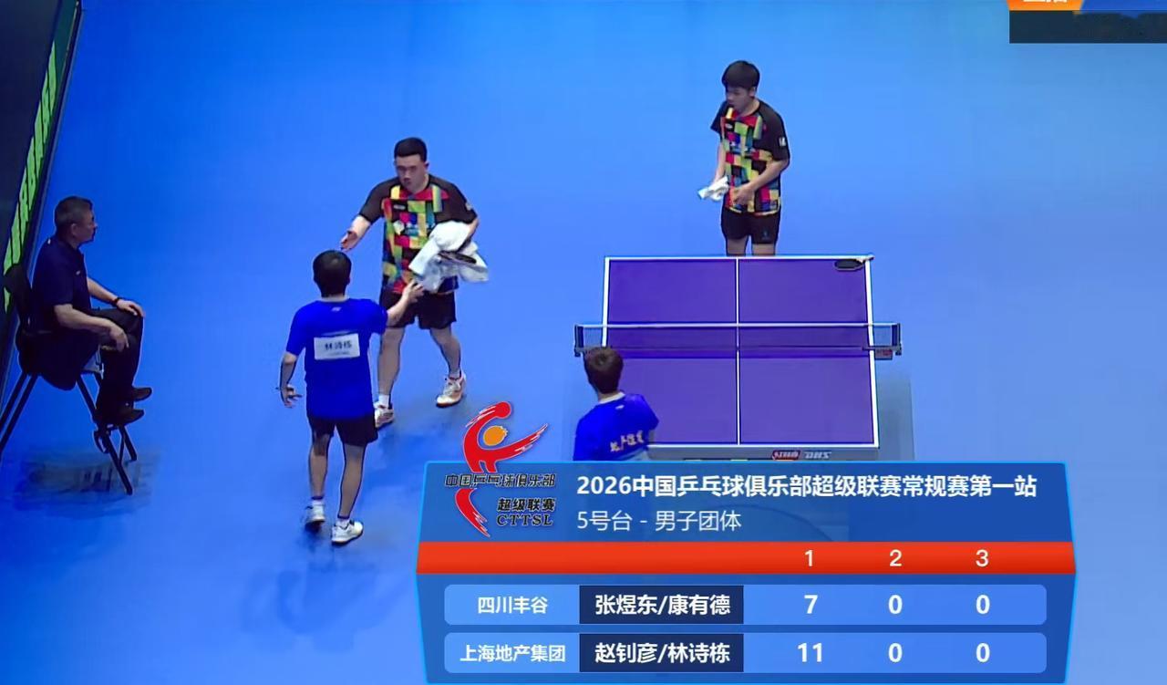 赵钊彦/林诗栋1:0，为何就不打了呢？因为根据乒超联赛新规定，上海队率先拿