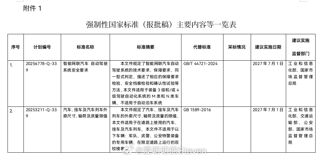 工信部公示L3/L4自动驾驶强制国标，重点！安全冗余！双感知冗余！消费端：L3自