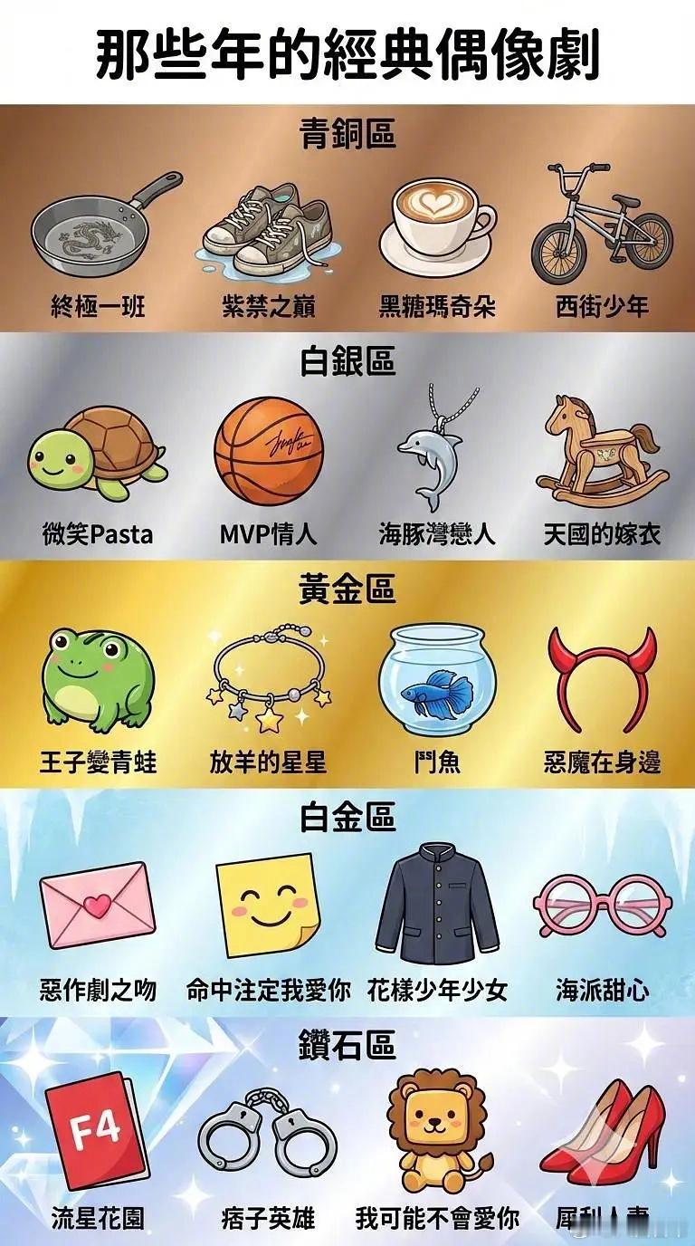 台湾人排的经典偶像剧排行，你认同吗