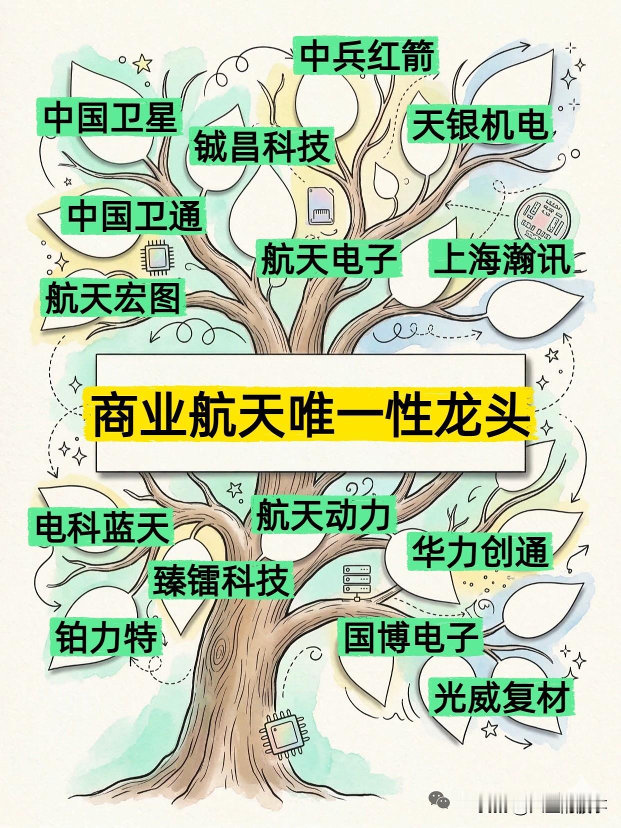 建议收藏！商业航天唯一性龙头全梳理！长十乙海上回收在即，商业航天风口彻底爆