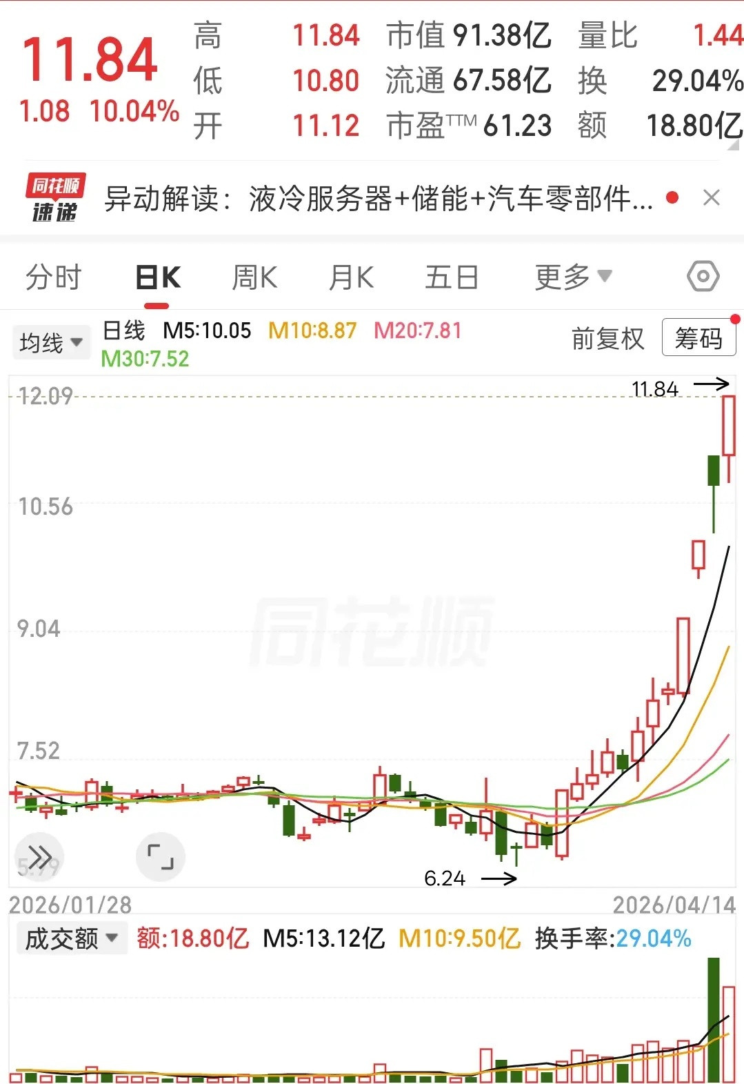 重磅利好！A股，今天直奔4100？兄弟姐妹们，昨晚估计很多人都没睡好——不是担心