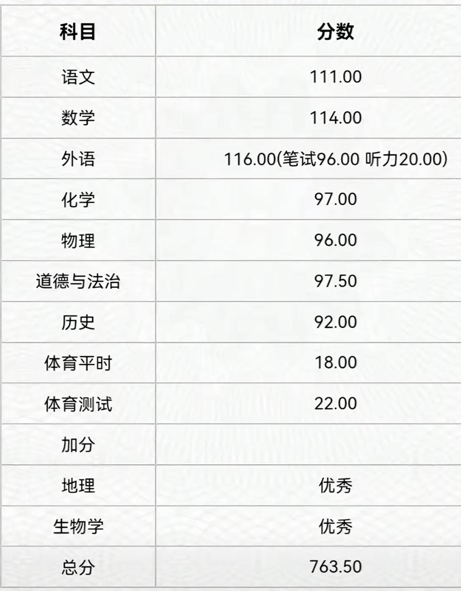 中考760.35分，除了一中南开，其他学校稳了。今天，已经天津中考成绩出分了