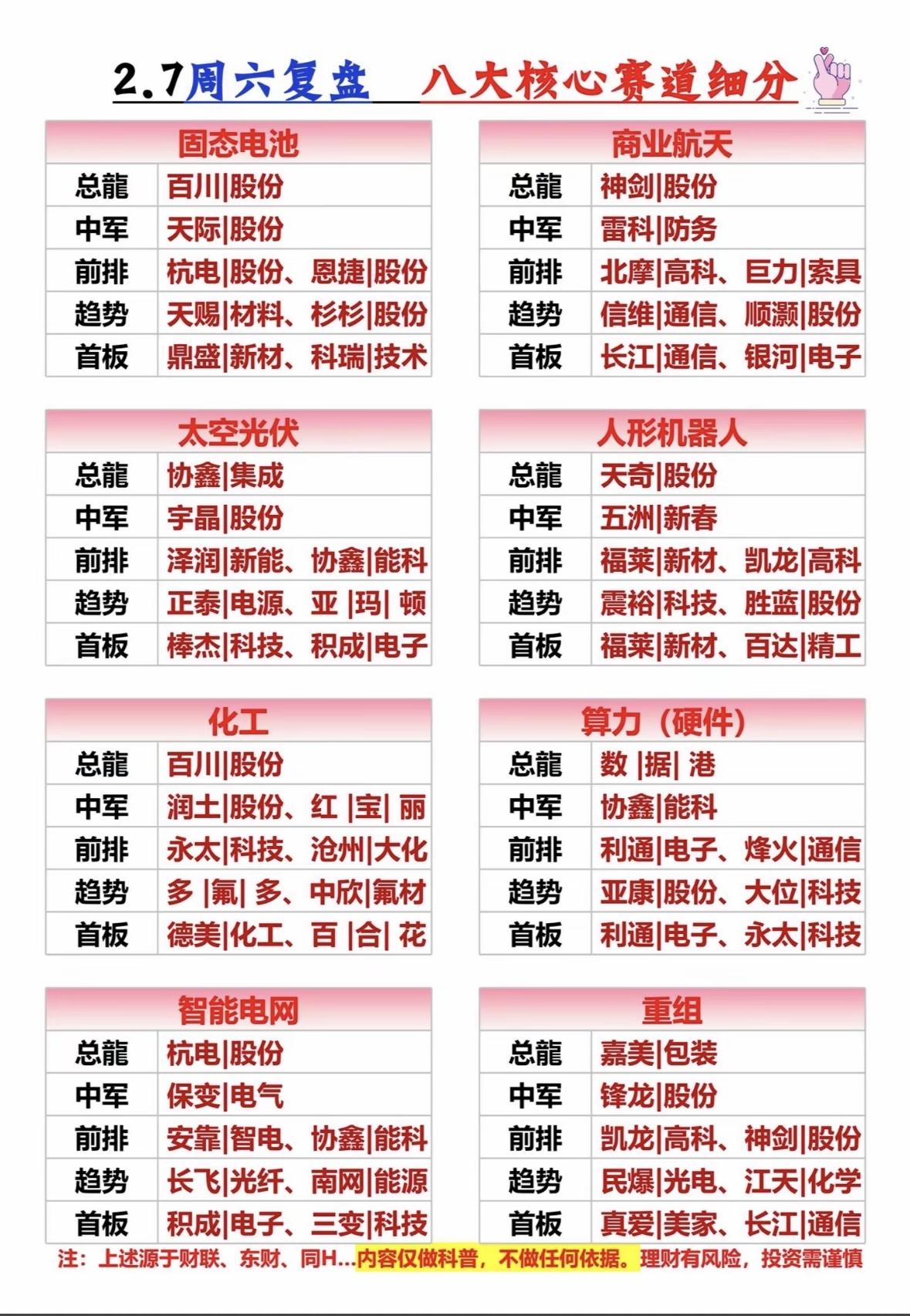 2.7周六复盘：八大核心赛道细分，投资指南！八大核心赛道活跃：固态电池、商业