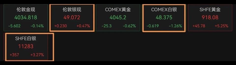 白银市场这出“多空大戏”，简直比电视剧还刺激！实物和纸白银彻底脱节，这波行情藏着