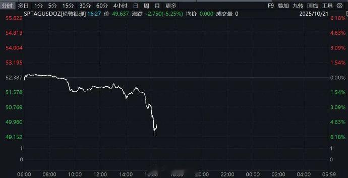 国际金价大跌原因21日欧洲交易时段，受投资者获利了结影响，国际金价显著下跌，纽约