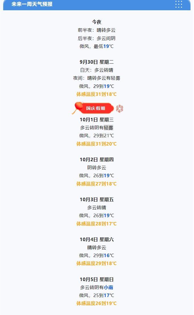 【国庆假期，#天津#连续2天小雨】国庆假期，天津将迎来降雨大风降温天气，10月5