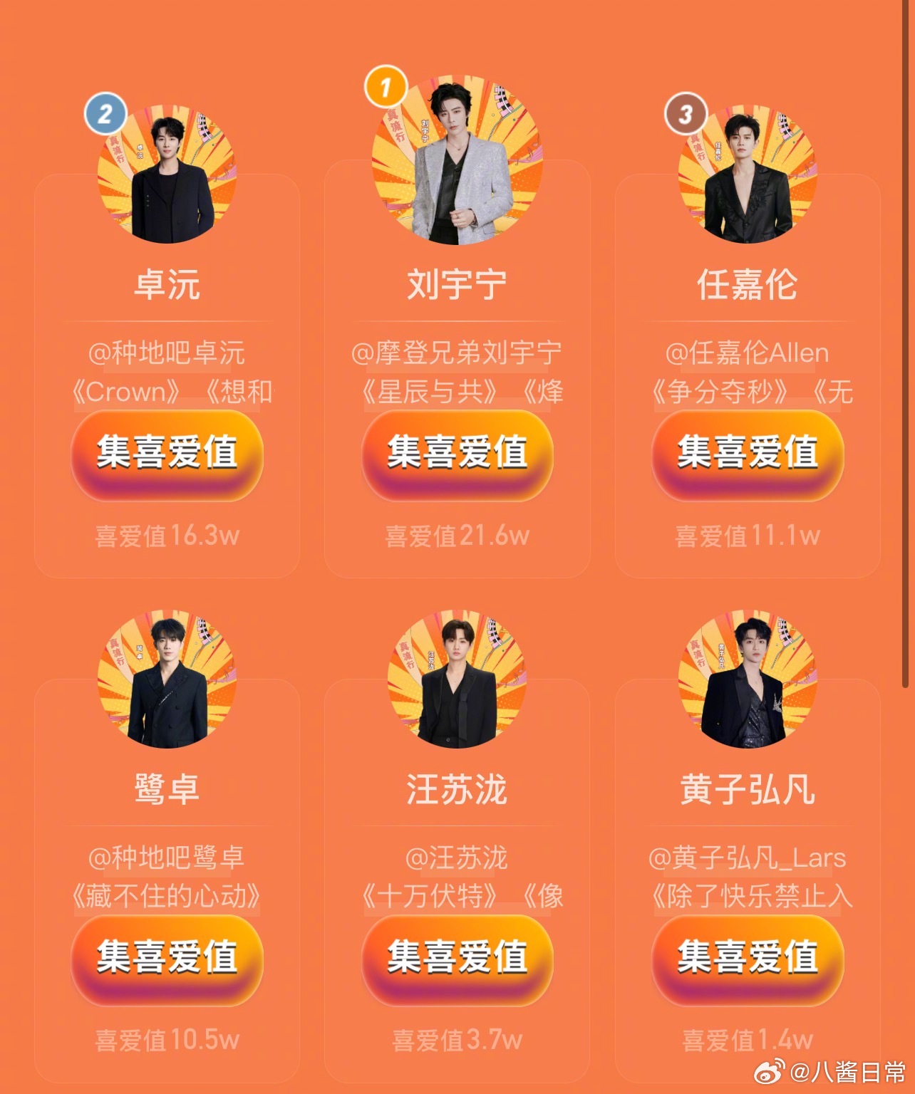 东方风云榜微博网友喜爱歌手第一名刘宇宁，第二名卓沅，第三名任嘉伦​​​
