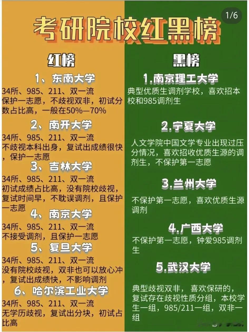 26考研的宝子们，都给我看过来！咱说考研这事儿啊，选对院校就成功了一半，选错了那