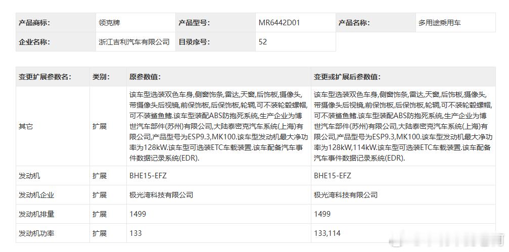 今晚工信部车展还有些别的信息，领克的元老车型领克01申报了一个不带天窗和前雷达