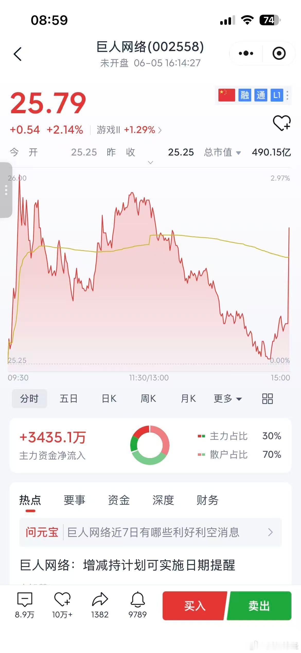 新的一周，新的一天，邻近世界杯也挡不住今天美味的早餐。今天早盘可关注四股。