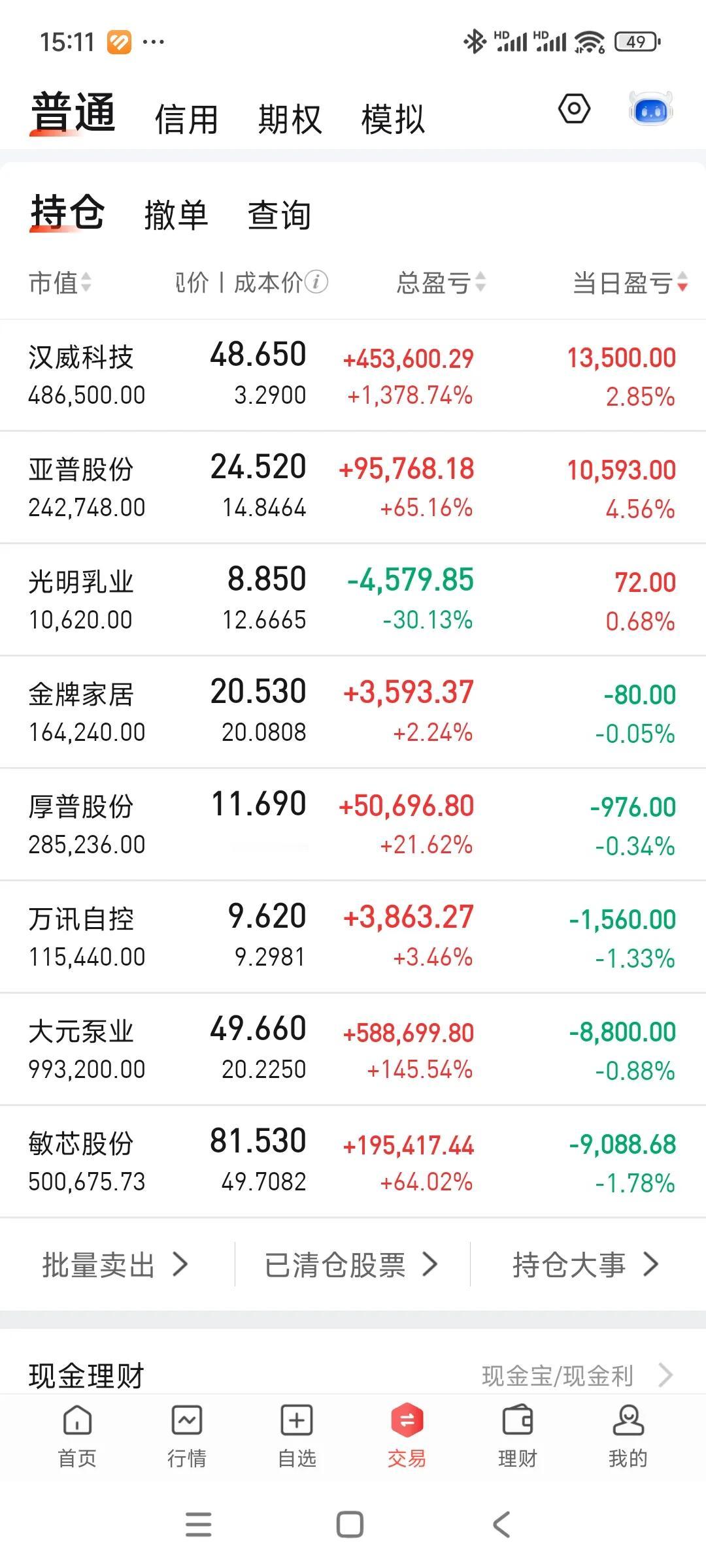 满仓踏空[捂脸哭][捂脸哭]