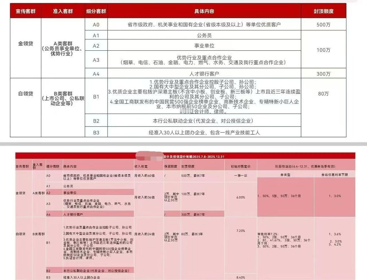 我滴个乖乖，它们开始盯上金领和白领了！[祈祷]